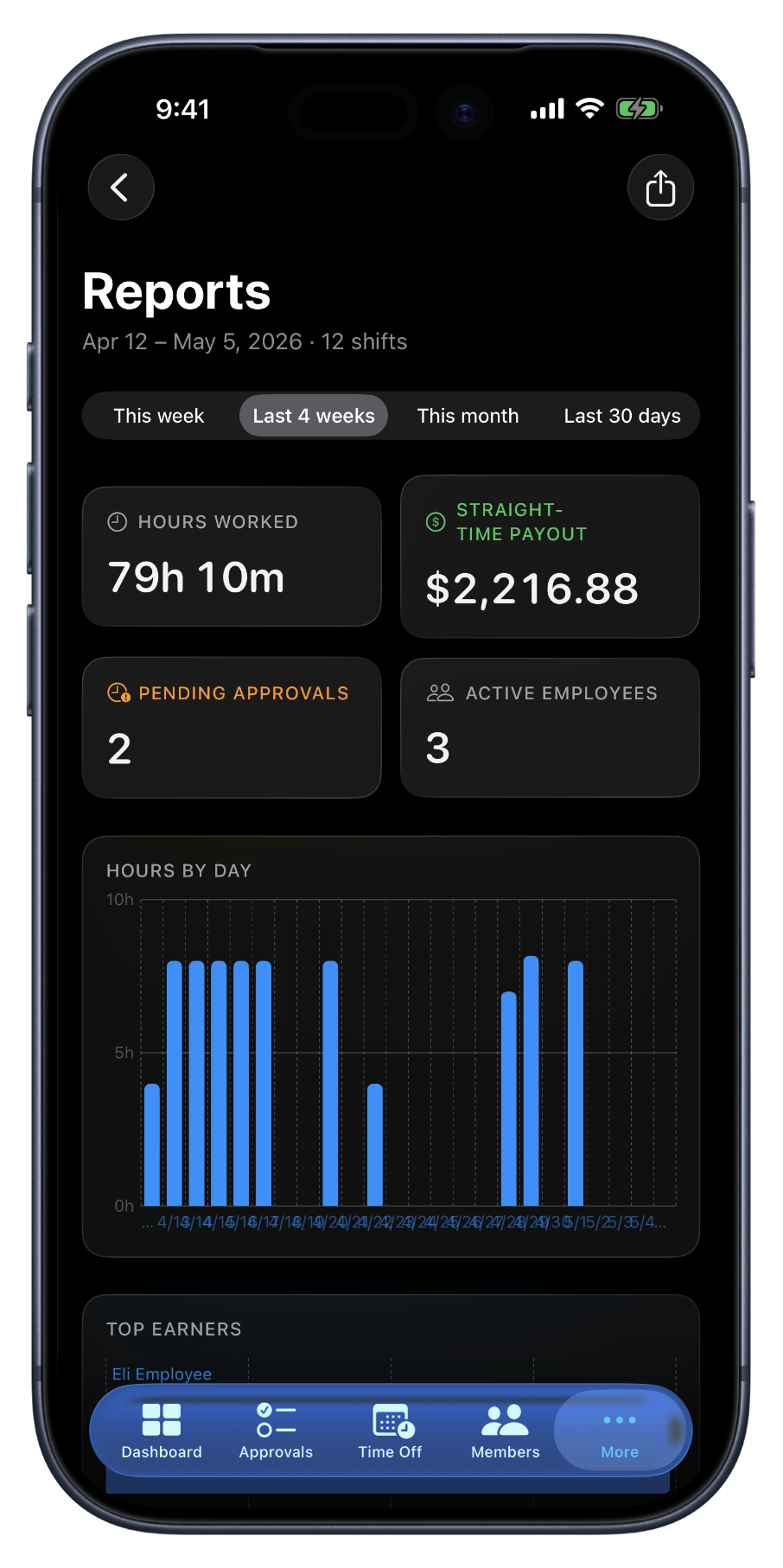 Reports on iPhone with period KPIs and charts